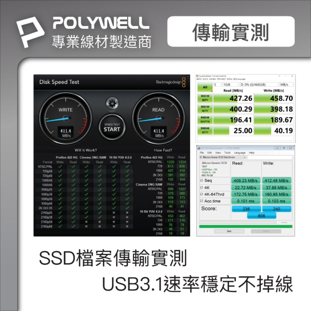 PPOLYWELL專業線材製造商ik Speed TetWRITE傳輸實測  BlackmagicdeignAllD 0% (0)Read MBMB MB47.6458.70READ400.29398.18196.41189.67RND425.0040.19SPEED TESTSTART411.4MB411.4MB/Will it Work?How Fast?        Language HelpProRes  HQ Cinema DNG RAWRead  Read10  YUV 422 ReadNTSC/PAL720p50ProRes 422 HQ ReadNTSC/PAL 1220 1254720 813 836 407 4182K  381 3922160 102 104D      Read1080501080601080p251080p301080p501080p602K  252160p252160p302160p502160p6010  YUV 42:2NTSC/PAL7201080 Cinema DNG RAWNTSC/PAL720 379 3901080 169 173  110 1132160 40 41Write ReadWrite Read999 10271507 K- 76 4K4K-64ThrdAcc.time409.23 MB/s22.72 MB/s172.75 MB/s412.46 MB/s37.88 MB/s160.95 MB/s0.101 ms0.103 msScore:450 462236606240171 176782K 49512160 1818SSD檔案傳輸實測USB3.1速率穩定不掉線