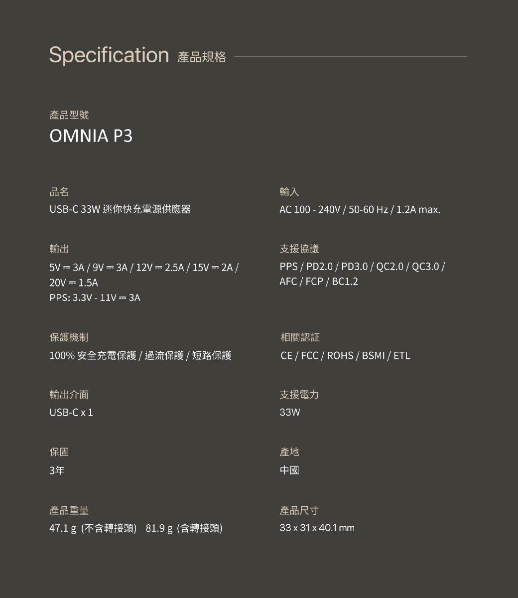 Specification 產品規格產品型號OMNIA P3品名USB-C 33W 迷你快充電源供應器輸入AC100-240V/50-60Hz/1.2A ma.輸出5V = 3A / 9V = 3A / 12V = 2.5A / 15V = 2A /20V = 1.5APPS: 3.3V -  = 3A支援協議PPS / PD2.0 / PD3.0/QC2.0/QC3.0/AFC/FCP/BC1.2保護機制100% 安全充電保護/過流保護/短路保護輸出介面USB-C x 1保固3年相關認証CE / FCC / ROHS / BSMI / ETL支援電力33W產地中國產品重量47.1 g(不含轉接頭) 81.9 g (含轉接頭)產品尺寸33x31x40.1mm