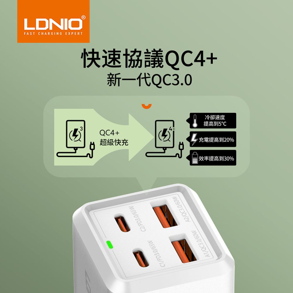 LDNIO 65W家用氮化鎵桌面轉接器 多口擴展插線板 Type-C集線器 PD快充充電器 USB電源延長線 110V