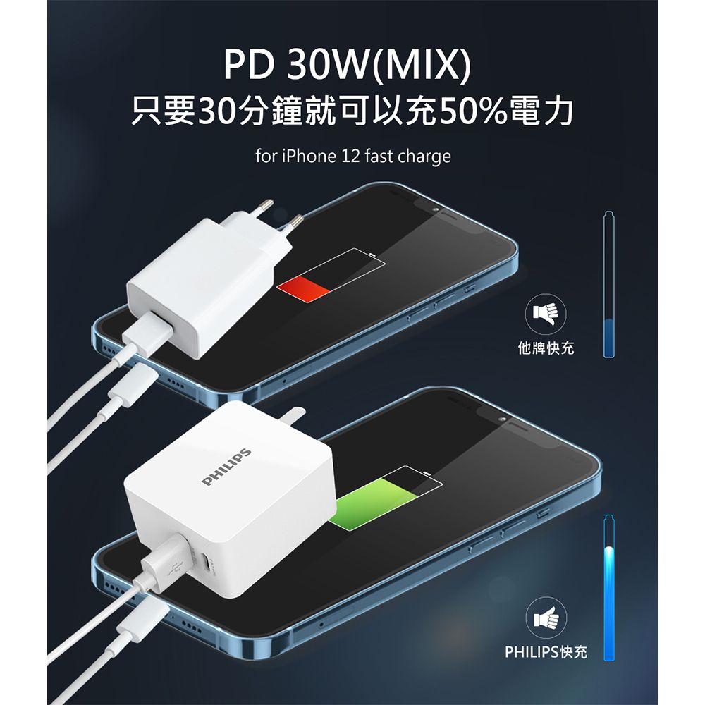 PHILIPS 飛利浦  USB+Type-C 30W PD+QC充電器 DLP5320C