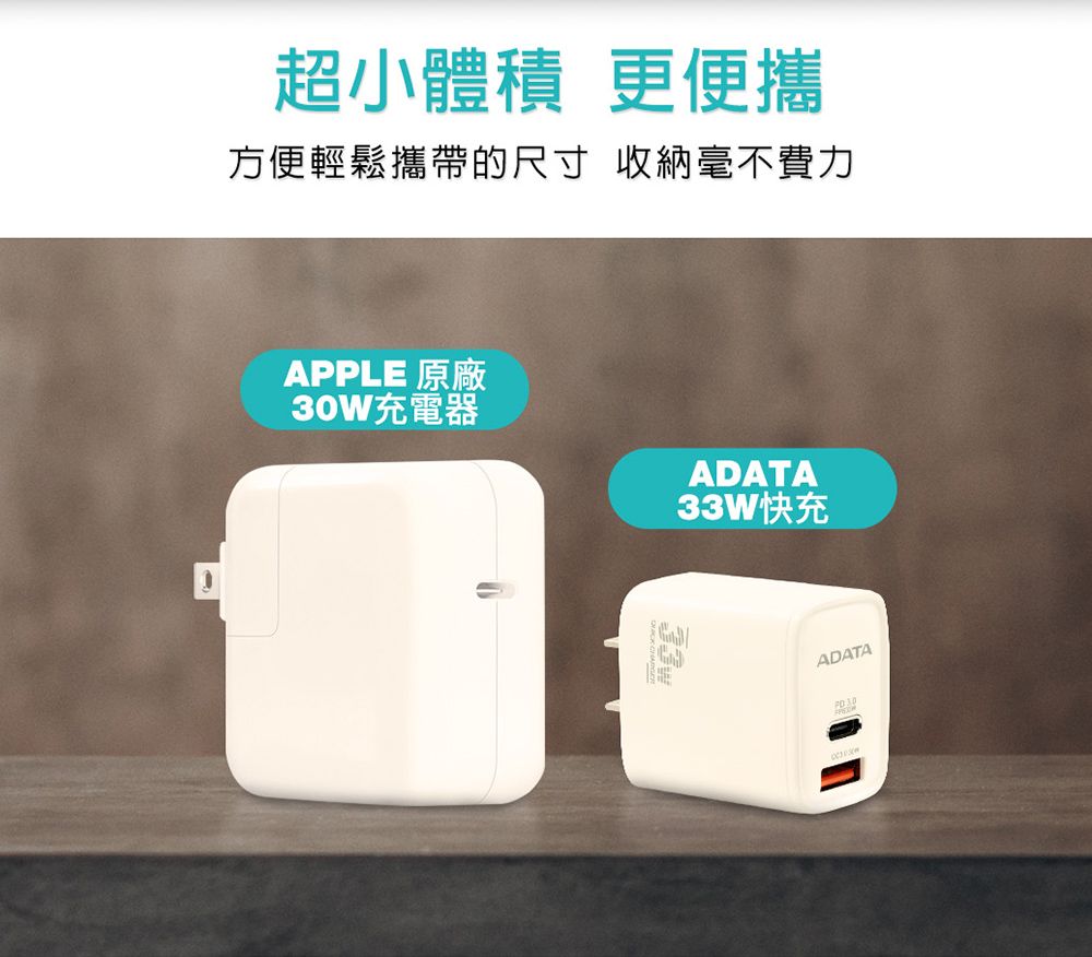 超小體積更便攜方便輕鬆攜帶的尺寸 收納毫不費力APPLE 原廠30W充電器ADATA33W快充ADATA