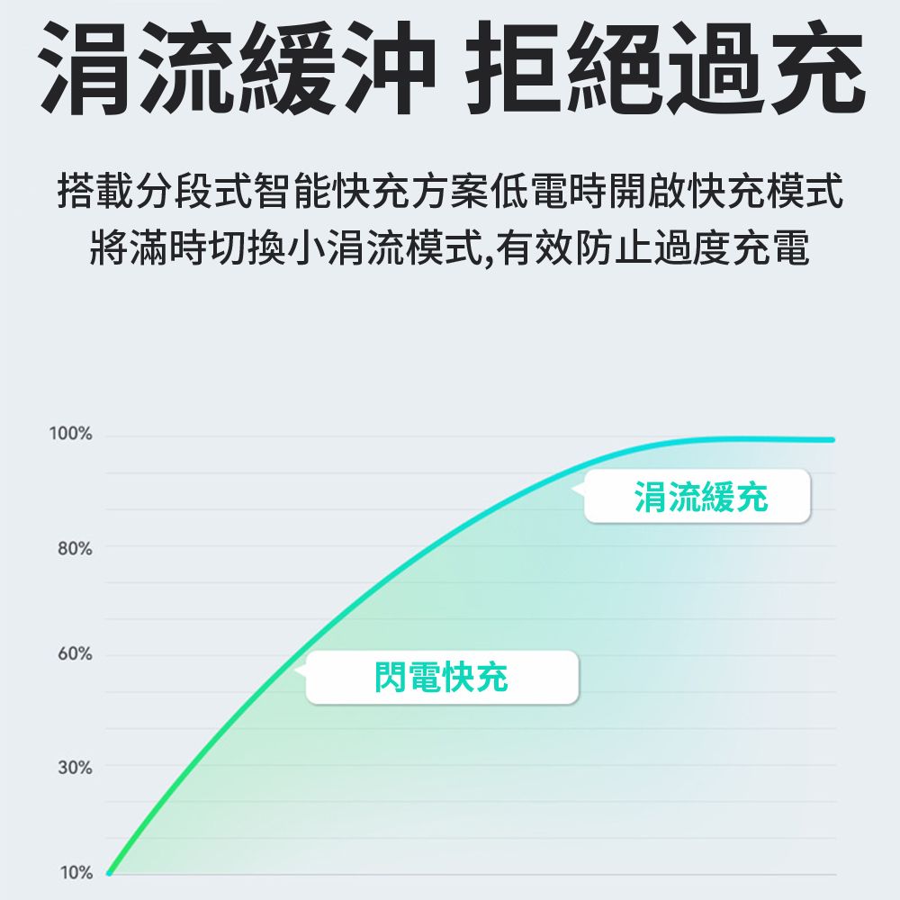 USAMS 星朗系列 30W 電鍍款單孔PD快充充電器 iPhone16/15/14/13充電頭 Type-C便攜豆腐頭