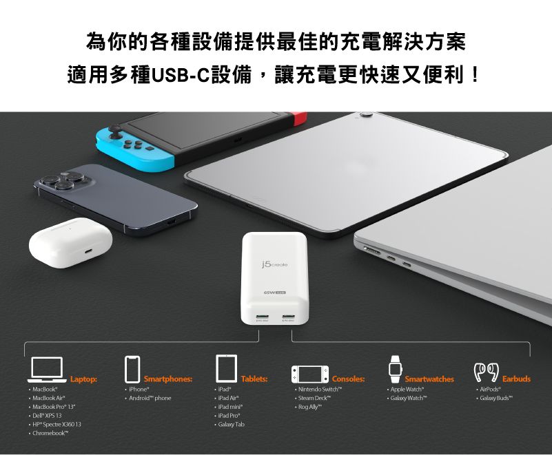 為你的各種設備提供最佳的充電解決方案適用多種USB-C設備,讓充電更快速又便利!LaptopSmartphonesMacBook Android phone AirMacBook ro 13Dell XPS 13HP Spectre X36013ChromebookSmartwatchesApple PTablets:Consoles:Nintendo Switch  Deck Ally  Watch    Tab AirPodsEarbuds