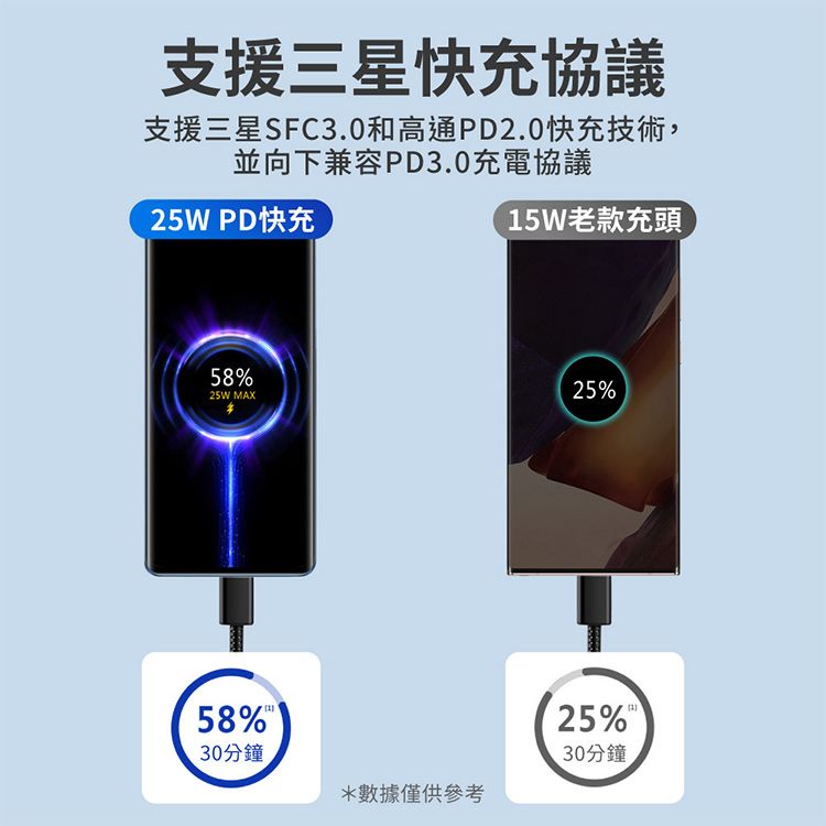  快速充電充電安全又安心