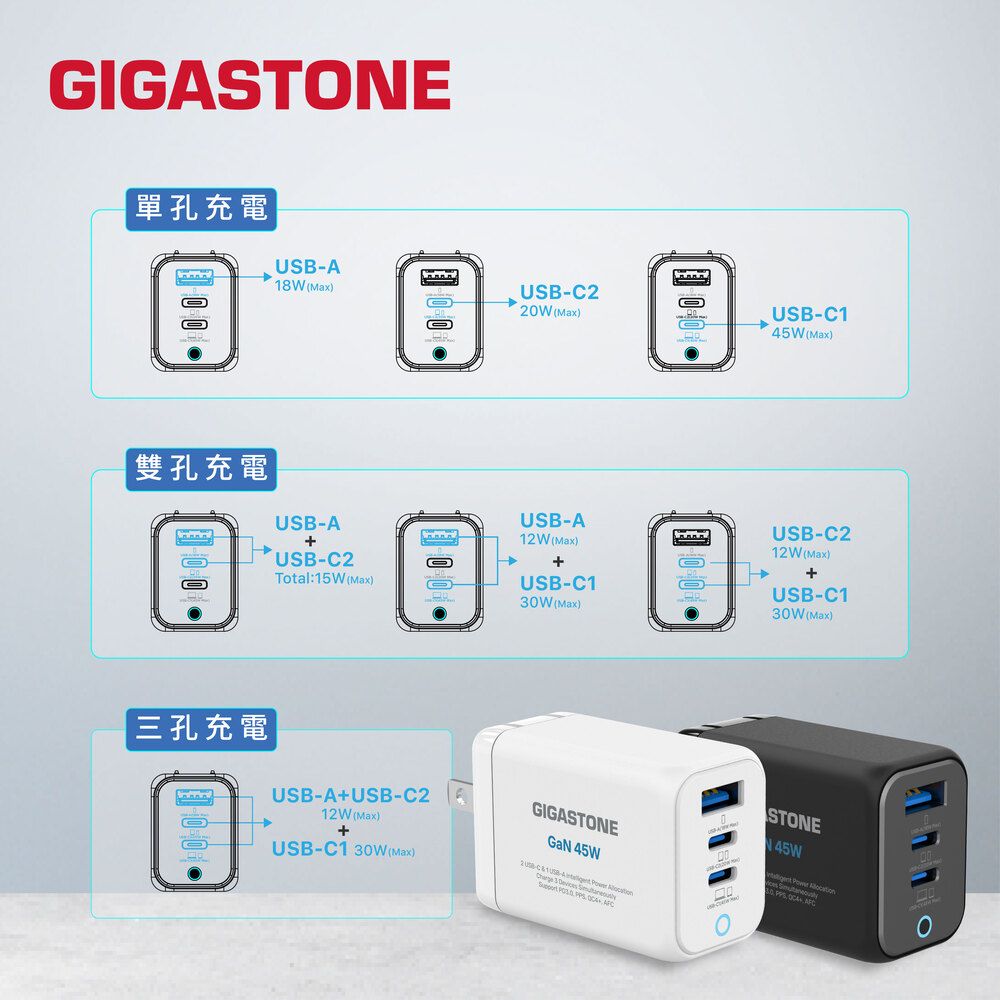 Gigastone 立達 45W GaN氮化鎵三孔USB-C快速充電器PD-7450 (支援MacBook/筆電/iPhone16快充)