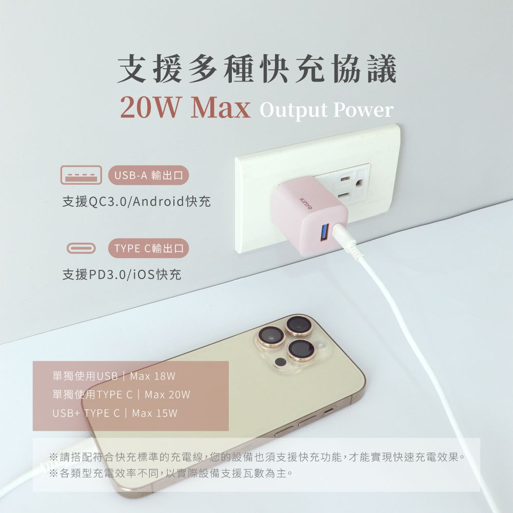 支援多種快充協議20W Max Output PowerUSB-A 輸出口支援QC3.0/Android快充TYPE C輸出口支援PD3.0/iOS快充單獨使用USB  Max 18W單獨使用TYPE C  Max 20WUSB+ TYPE C| Max 15W請搭配符合快充標準的充電線,您的設備也須支援快充功能,才能實現快速充電效果。各類型充電效率不同,以實際設備支援瓦數為主。