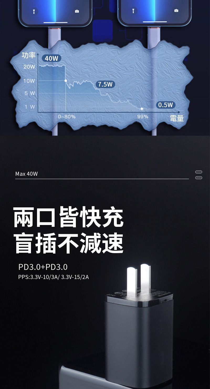 功率40W20W10W5 W1 WMax 40W0-80%7.5W兩口皆快充盲插不減速PD3.0+PD3.0PPS:3.3V-10/3A/3.3V-15/2A99%0.5W電量0 0
