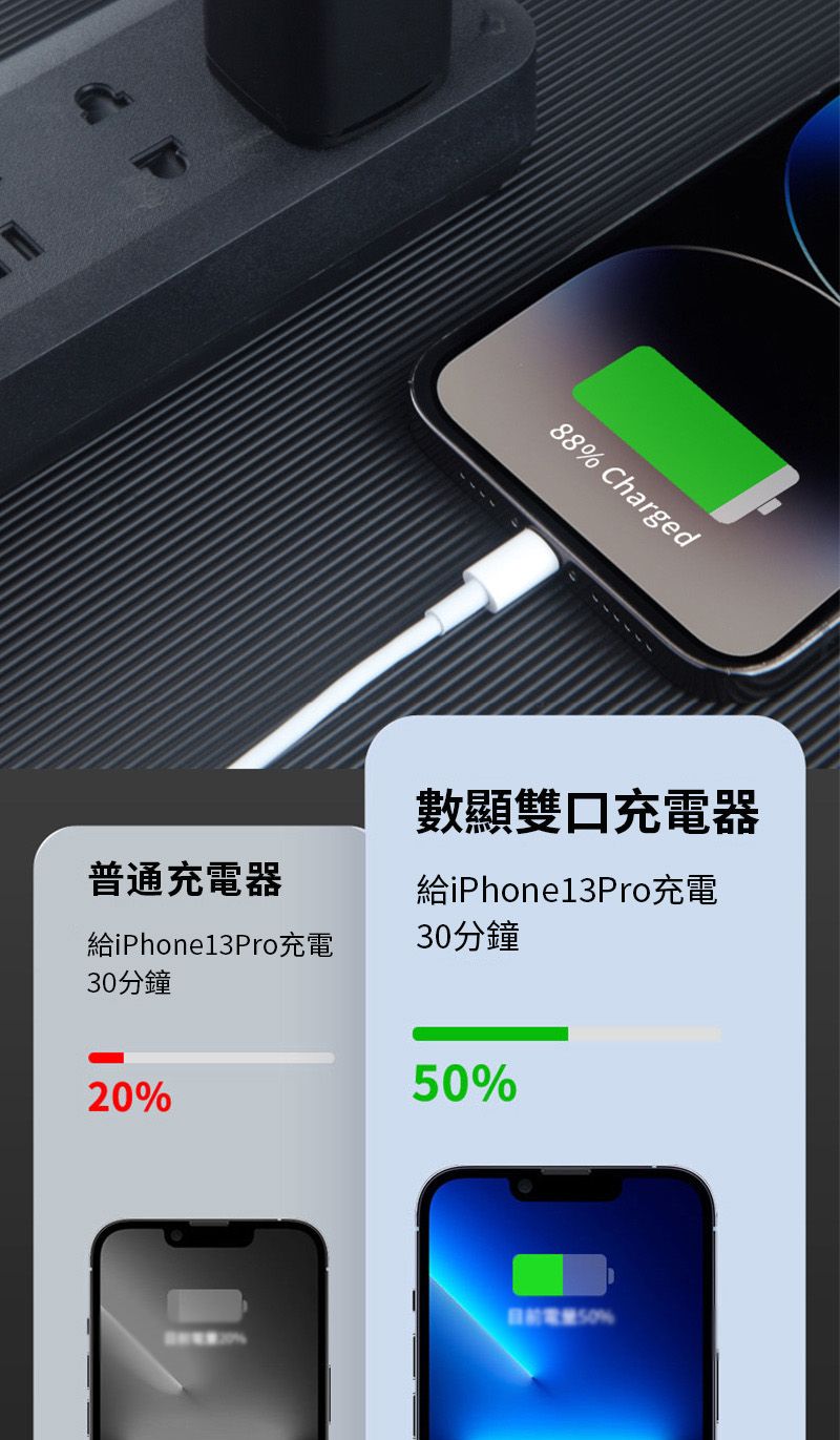 88 Charged普通充電器iPhone13Pro充電30分鐘數顯雙口充電器iPhone13Pro充電30分鐘20%%50%