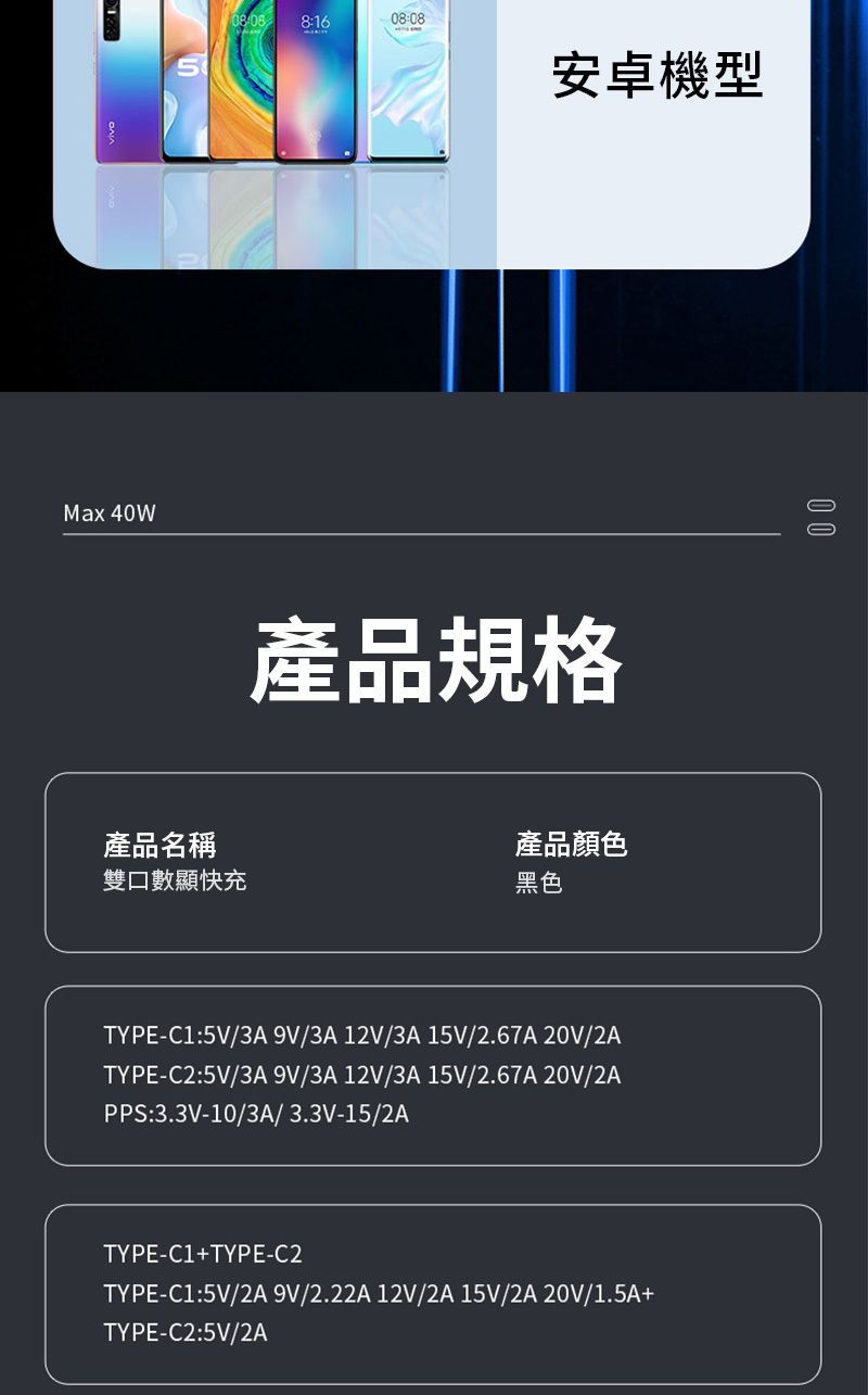 Max 40W8:1608:08安卓機型產品規格產品名稱產品顏色雙口數顯快充黑色TYPE-C1:5V/3A9V/3A12V/3A 15V/2.67A20V/2ATYPE-C2:5V/3A 9V/3A 12V/3A15V/2.67A 20V/2APPS:3.3V-10/3A/3.3V-15/2ATYPE-C1+TYPE-C2TYPE-C1:5V/2A 9V/2.22A 12V/2A 15V/2A 20V/1.5A+TYPE-C2:5V/2A00