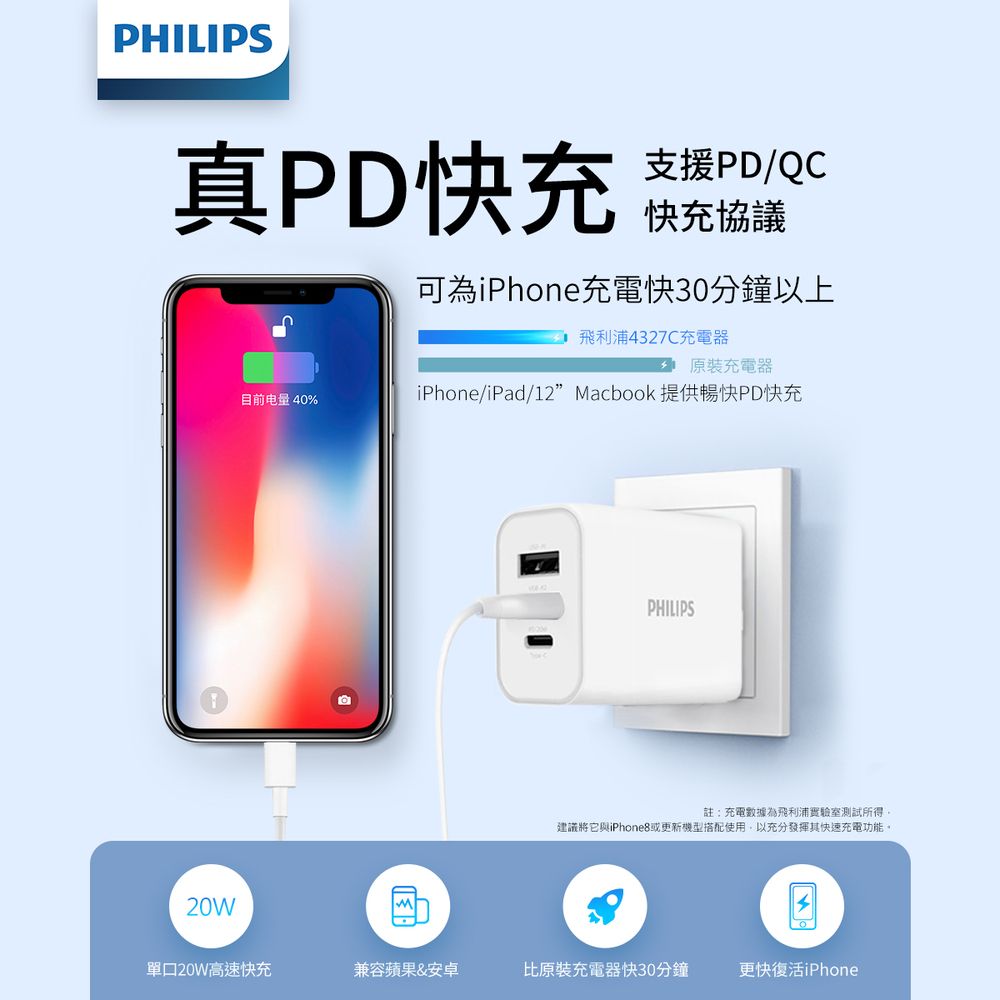 PHILIPS 飛利浦  (超值2入組)32W typeC/USB 3孔PD/QC快充充電器 DLP4327C