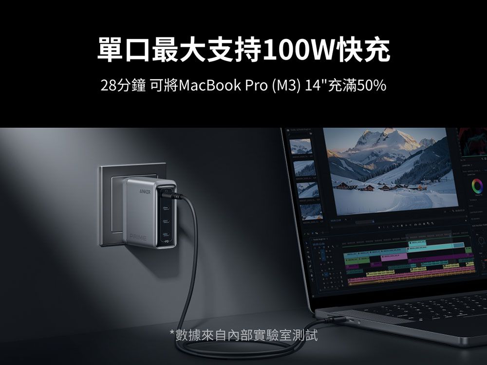 單口最大支持100W快充28分鐘 可將MacBook Pro (M) 14充滿50%PRIME3*數據來自內部實驗室測試