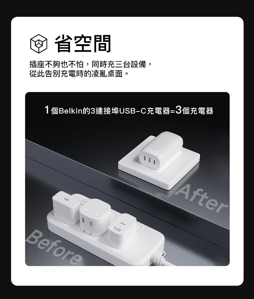 空間插座不夠也不怕,同時充三台設備,從此告別充電時的凌亂桌面。1個Belkin的3連接埠USB-C充電器=3個充電器BeforeAfter