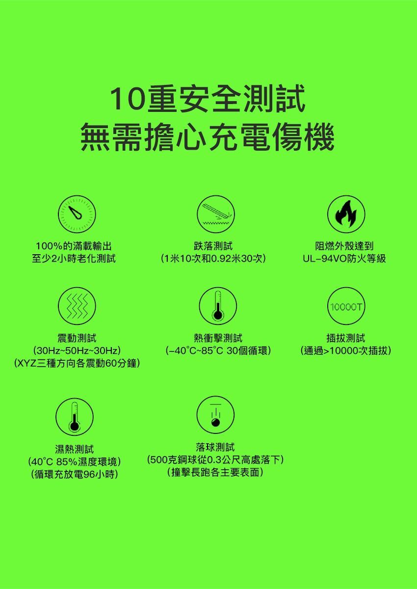 10重安全測試無需擔心充電傷機100%的滿載輸出跌落測試至少2小時測試(1米10次和0.92米30次)震動測試(30Hz~50Hz~30Hz)(XYZ三種方向各震動60分鐘)熱衝擊測試(40~85°C 30個循環)濕熱測試(40°C 85%濕度環境)(循環充放電96小時)落球測試(500克鋼球從0.3公尺高處落下)(撞擊長跑各主要表面)阻燃外殼達到UL-94VO防火等級10000T測試(通過10000次插拔)