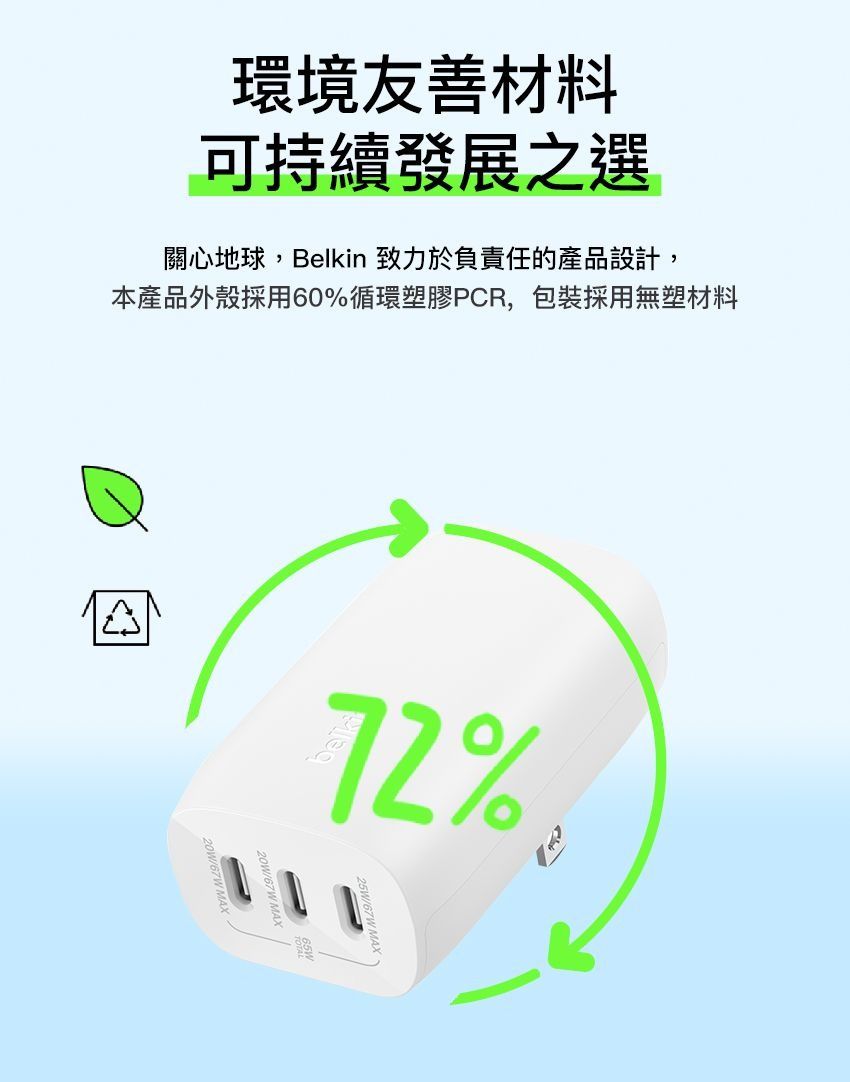 環境友善材料可持續發展之選關心地球,Belkin 致力於負責任的產品設計,本產品外殼採用60%循環塑膠PCR,包裝採用無塑材料A72%20W/67W MAX
