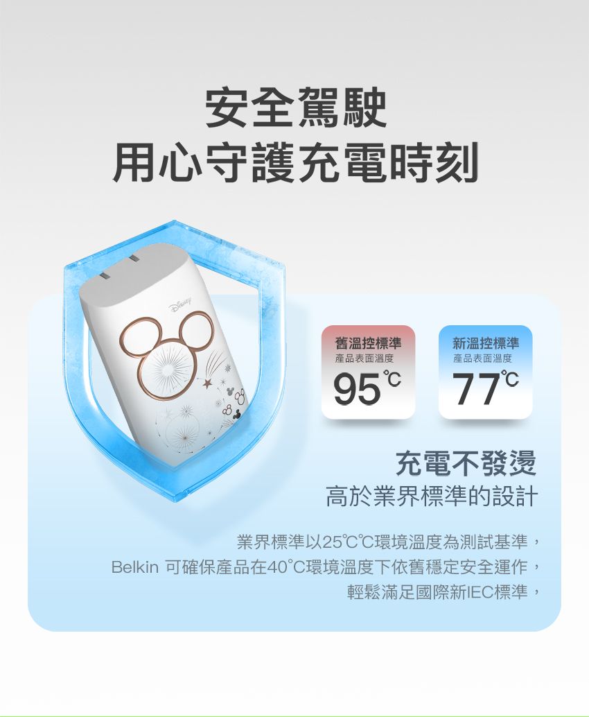 安全駕駛用心守護充電時刻8舊溫控標準產品表面溫度新溫控標準產品表面溫度95 77充電不發燙高於業界標準的設計業界標準以25環境溫度為測試基準,Belkin 可確保產品在40°C環境溫度下依舊穩定安全運作,輕鬆滿足國際新IEC標準,