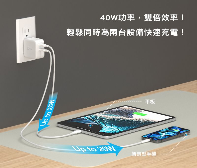 Up to 20W-40W功率,雙倍效率!輕鬆同時為兩台設備快速充電!Up to 20W智慧型手機平板