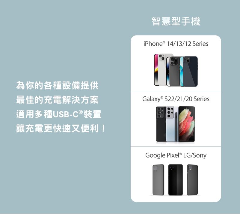 智慧型手機iPhone  14/13/12 Series為你的各種設備提供最佳的充電解決方案適用多種USB-C®裝置讓充電更快速又便利!Galaxy® S22/21/20 SeriesGoogle Pixel® LG/Sony