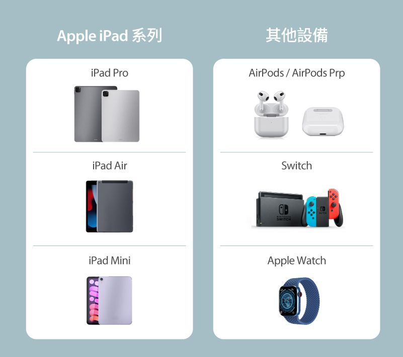 Apple iPad 系列其他設備iPad ProAirPodsAirPods PrpiPad AirSwitchiPad MiniApple Watch