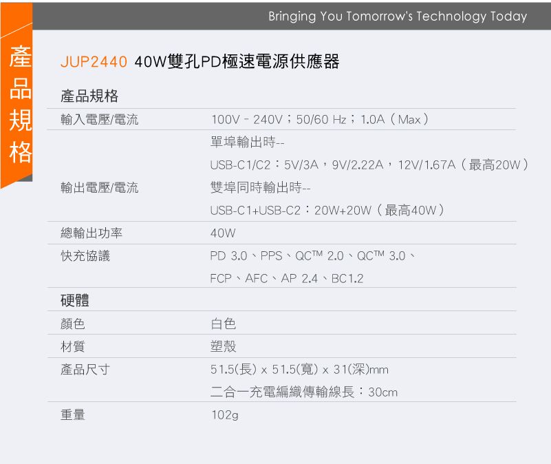 Bringing You Tomorrows Technology TodayJUP2440 40W雙孔PD極速電源供應器產品規格輸入電壓/電流輸出電壓/電流總輸出功率快充協議100V-240V;50/60Hz;1.0A(Max)單埠輸出USB-C1/C2:5V/3A9V/2.22A,12V/1.67A(最高20W)雙埠同時輸出時USB-C1+USB-C2:20W+20W(最高40W)40WPD 3.0、PPS、QCTM 2.0、QCTM 3.0、FCP、AFC、AP2.4、BC1.2硬體顏色材質產品尺寸重量白色塑殼51.5(長)x51.5(寬)x31(深)mm二合一充電編織傳輸線長:30cm
