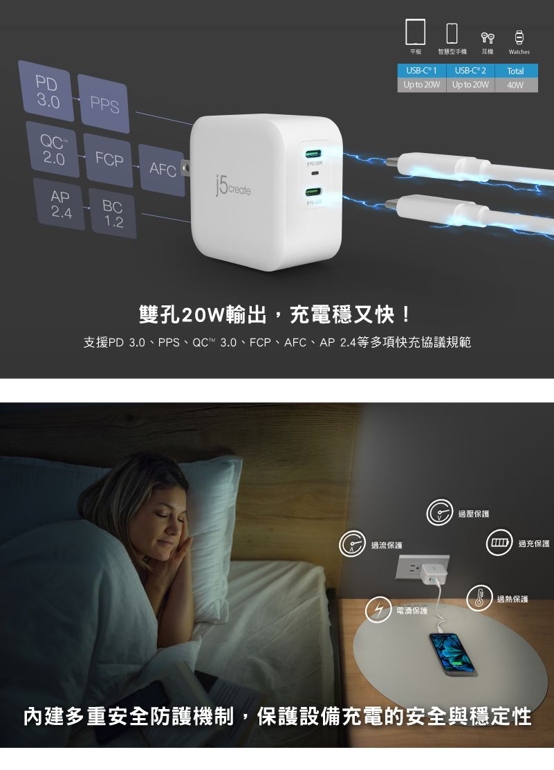 PD3.0PPS2.0FCP AFCAPBC2.41.2Watches平板智慧型手機耳機USB-USB-C 2TotalUp to 20W Up to 20W40W雙孔20W輸出,充電穩又快!支援PD 3.0、PPS、QC 3.0、FCP、AFC、AP2.4等多項快充協議規範過流保護過壓保護 過充保護過熱保護 保護內建多重安全防護機制,保護設備充電的安全與穩定性