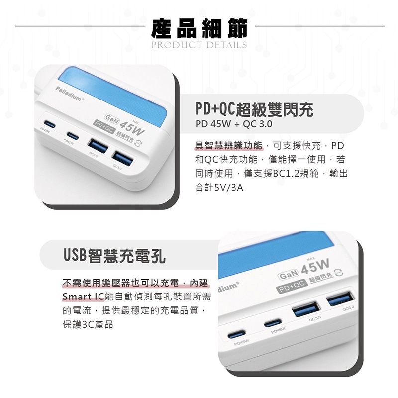 PalladiumMAX産品細節PRODUCT DETAILSGaN 45WUSB智慧電孔PD+QC雙充PD 45W + 具智慧辨識功能可支援快充PD和QC快充功能僅能擇一使用,若同時使用,僅支援BC1.2規範,輸出計5V/3A不需使用變壓器也可以充電,Smart IC能自動偵測每孔裝置所需的電流,提供最穩定的充電品質,保護3C產品MAXGaN 45W 超級閃充 合PD45WQC3.0