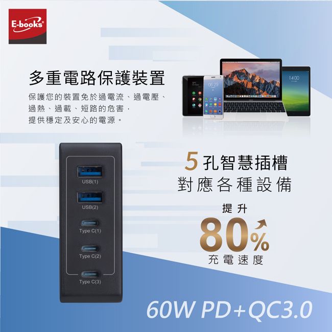 E-books®多重電路保護裝置保護您的裝置免於過電流、過電壓、過熱、過載、短路的危害提供穩定及安心的電源。USB1)USB(2)Type C(1)Type C(2)5孔智慧插槽對應各種設備提升80%充電速度Type C(3)140060WPD+QC3.0