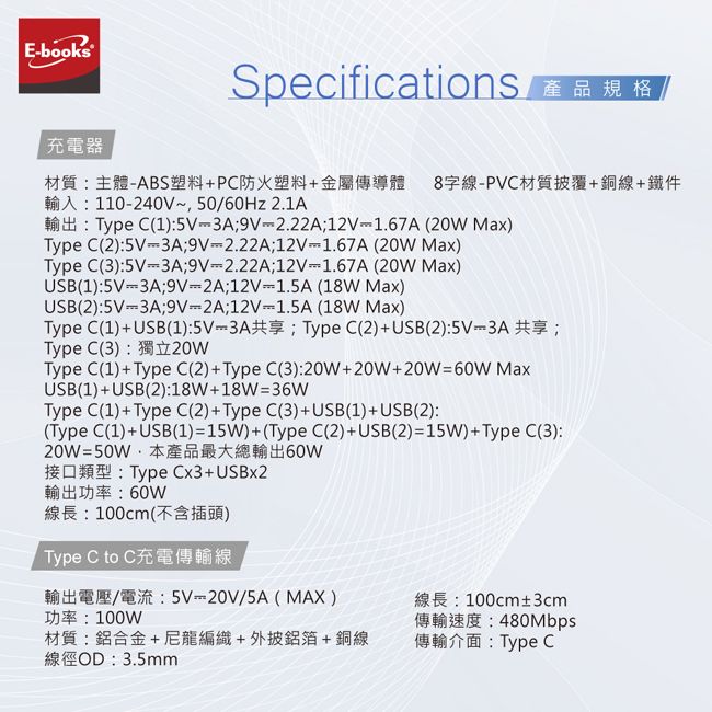 EbooksSpecifications 產品規格充電器材質主體ABS塑料PC防火塑料金屬傳導體 8字線PVC材質披覆銅線鐵件110240V, 50/60Hz 2.1AType C13A2.22A12V1.67A ( MaxType C(25V3A9V2.22A12V1.67A (20W MaxType C(35V3A9V2.22A12V1.67A (20W Max)USB(1)5V 3A9V2A12V1.5A (18W Max)USB(2):5V3A9V2A12V1.5A (18W Max)Type C(1)USB(1):5V-3A; Type C(2)USB(2):5V-3A ;Type C(3)20WType C(1)Type C(2) Type C(3):20W20W20W MaxUSB(1)USB(2):18W18W36WType C(1)+ Type C(2)+ Type C(3)+ USB(1)+USB(2):(Type C(1)+USB(1)15W)+(Type C(2)+USB(2)15W)+ Type C(3):20W-50WType +USBx2輸出功率:線長:100cm(不含插頭)Type C to C充電傳輸線/: 5V-20V/5A (MAX)100cm3cm功率:100W480Mbps材質:鋁合金+尼龍編織+外披鋁箔+銅線OD 3.5mm傳輸介面:Type C