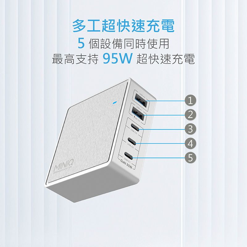 miniQ 95W 氮化鎵五合一快速充電器 PD/QC/TYPE-C 超快速USB充電器 五孔2A3C(適用 iPhone 安卓)