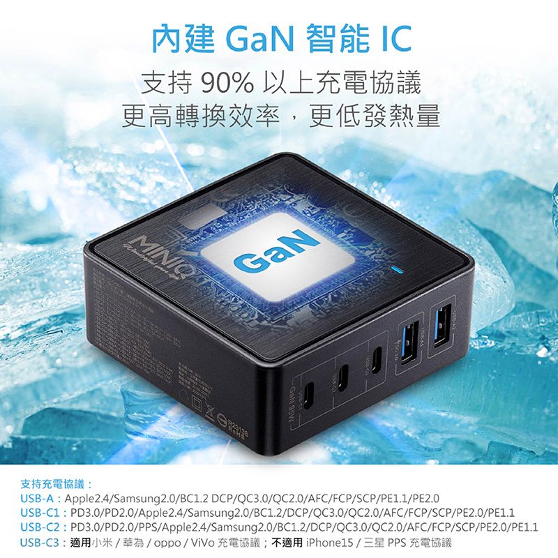 miniQ 95W 氮化鎵五合一快速充電器 PD/QC/TYPE-C 超快速USB充電器 五孔2A3C(適用 iPhone 安卓)