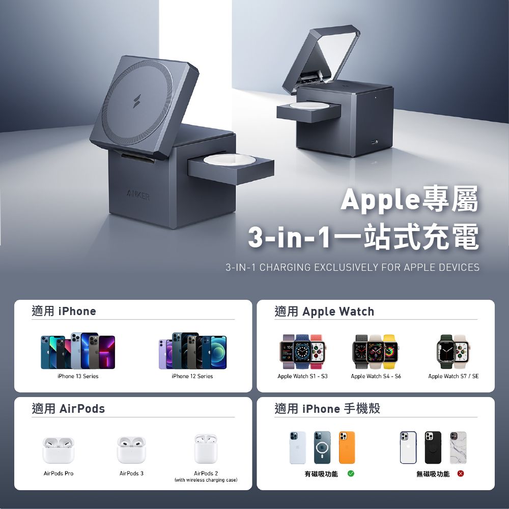 適用 iPhoneANKERApple專屬3in1充電3-IN-1 CHARGING EXCLUSIVELY FOR APPLE DEVICES適用 Apple WatchiPhone 13 SeriesiPhone 12 SeriesApple Watch S1-Apple Watch S4 Apple Watch   SE適用 AirPods適用 iPhone 手機殼AirPods ProAirPods 3AirPods 2有磁吸功能無磁吸功能with wireless charging case)