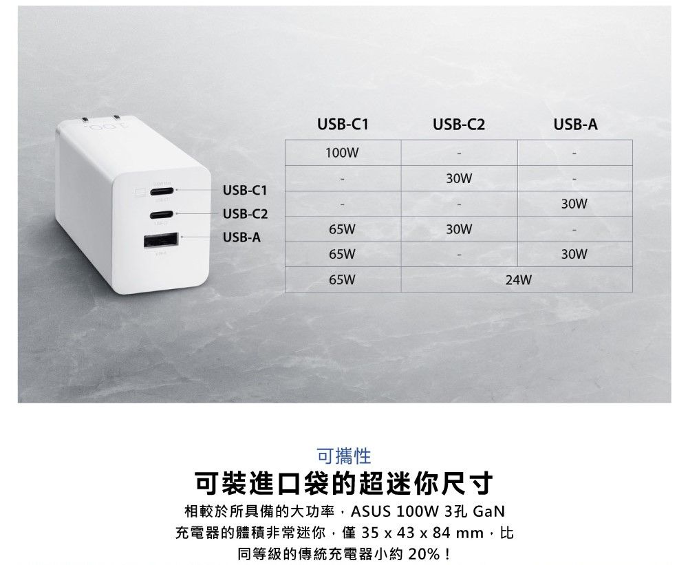 ASUS 100W 3孔GaN 充電器- PChome 24h購物