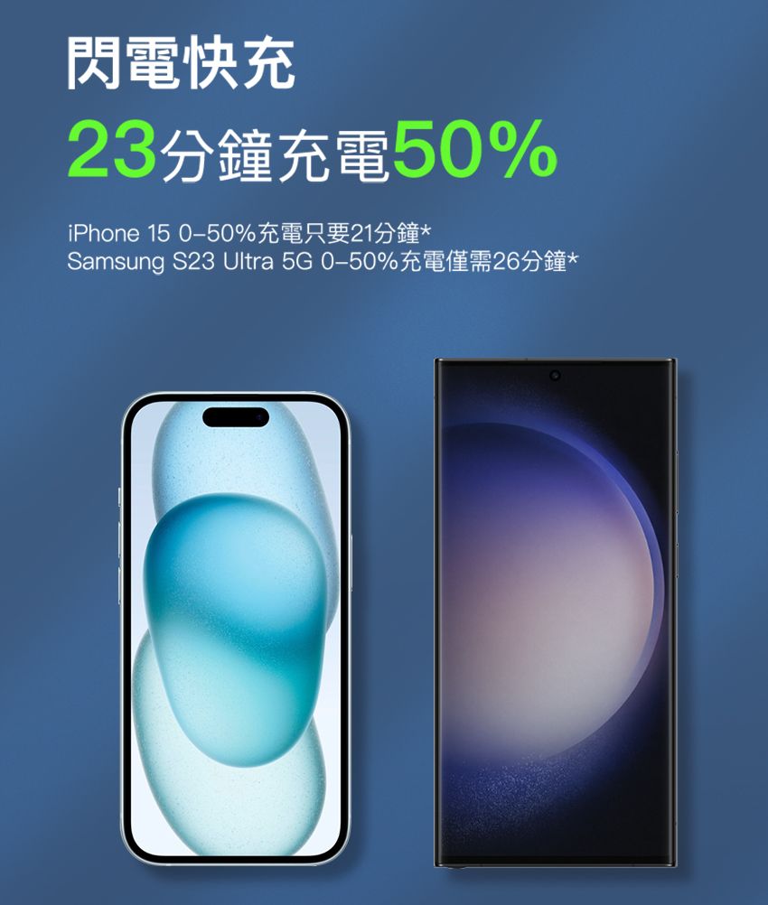 閃電快充23分鐘充電50%iPhone 15 %充電只要21分鐘*Samsung S23 Ultra 5G %充電僅需26分鐘*