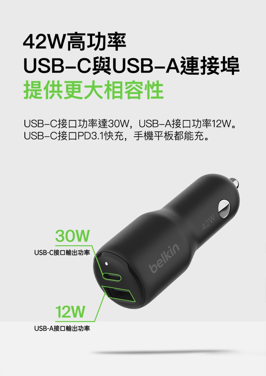 42W高功率USBUSBA連接埠提供更大相容性USBC接口功率達30W,USBA接口功率12W。USBC接口PD3.1快充,手機平板都能充。30WUSB-C接口輸出功率12WUSB-A接口輸出功率belkin42W