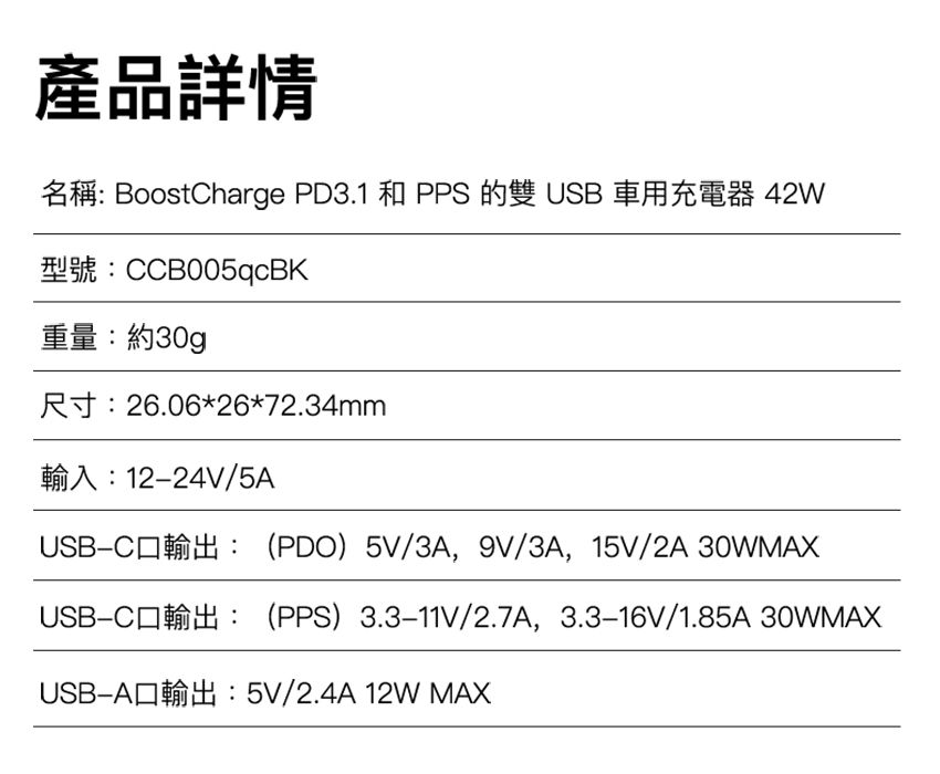 產品詳情名稱: Boostharge PD3.1 和 PPS 的 USB 車用充電器 42WCCB005qcBK重量:約30gR 26.0626*72.34mm輸入:1224V/5AUSBC (PDO) 5V/3A, 9V/3A, 15V/2A 30WMAXUSBC (PPS) 3.3-11V/2.7A, 3.3-16V/1.85A 30WMAXUSB-A5V/2.4A 12W MAX