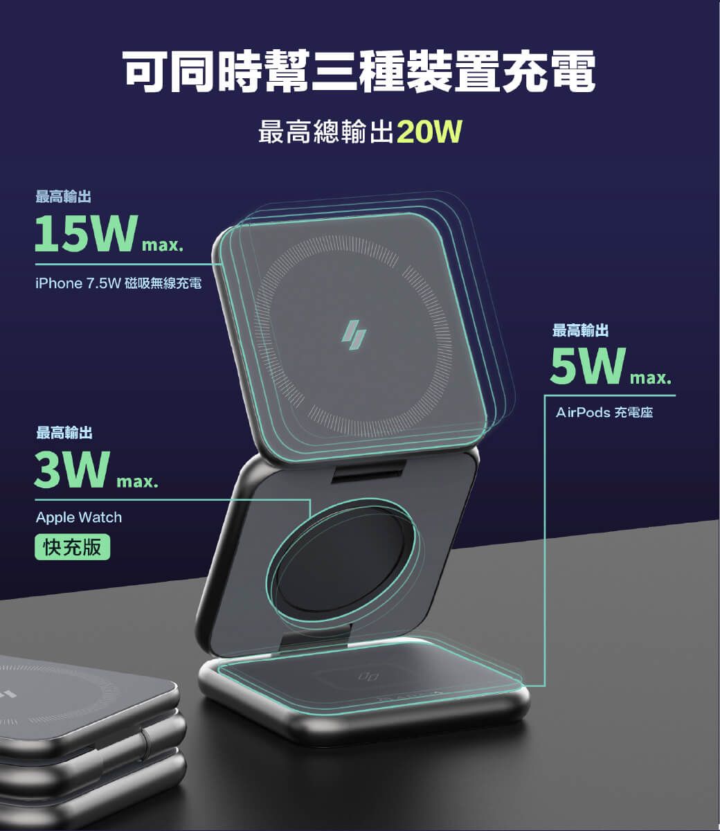 最高輸出可同時幫三種裝置充電15W maxiPhone 7.5W 磁吸無線充電最高總輸出20W最高輸出3W maxApple Watch快充版最高輸出max.AirPods 充電座