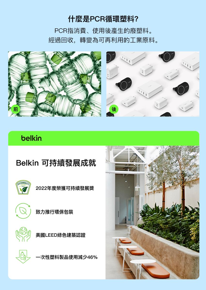 belkin什麼是PCR循環塑料?PCR指消費、使用後產生的廢塑料。經過回收,轉變為可再利用的工業原料。Belkin 可持續發展成就2022年度榮獲可持續發展獎致力推行環保包裝美國LEED綠色建築認證一次性塑料製品使用減少46%