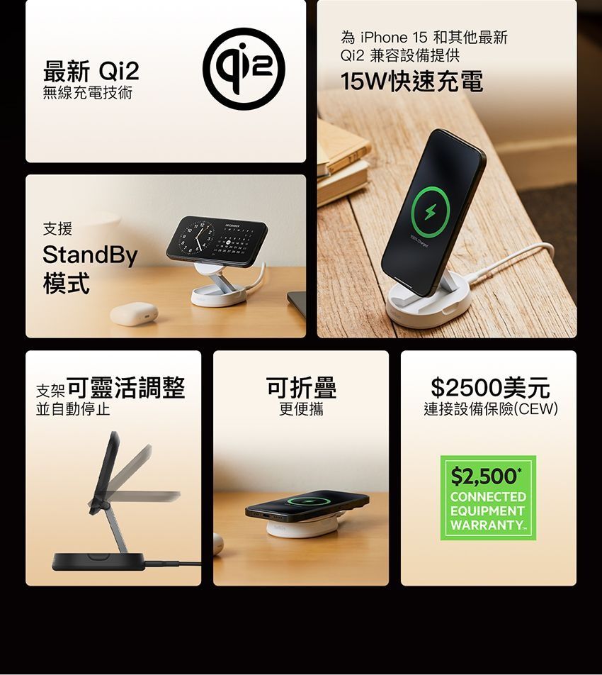 最新 Qi2無線充電技術為 iPhone 15 和其他最新Qi2 兼容設備提供15W快速充電支援StandBy模式支架可靈活調整可折疊$2500美元並自動停止更便攜連接設備保險(CEW)$2,500CONNECTEDEQUIPMENTWARRANTY