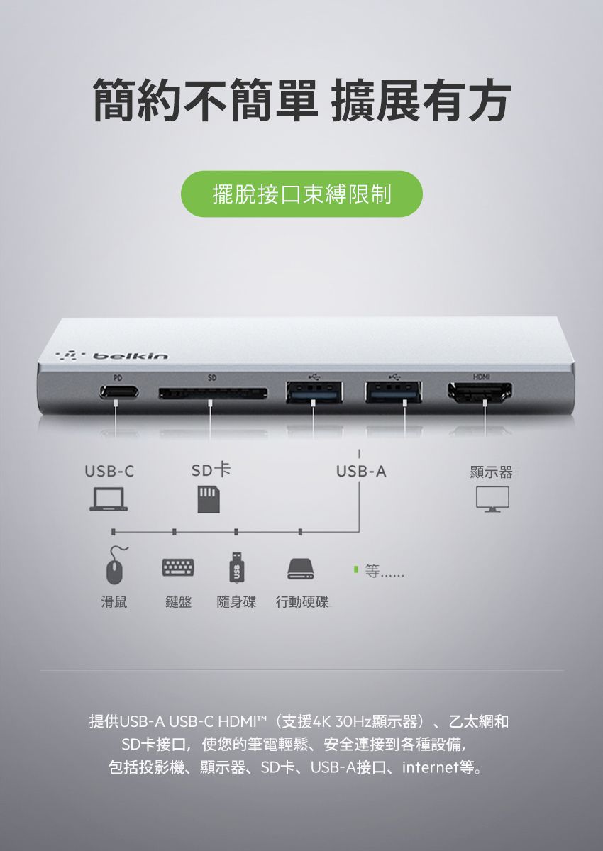 簡約不簡單 擴展有方PD擺脫接口束縛限制USB-CSD卡USB-A顯示器滑鼠鍵盤 隨身碟 行動硬碟提供USB-A USB-C HDMI™(支援4K30Hz顯示器)、乙太網和SD卡接口,使您的筆電輕鬆、安全連接到各種設備,包括投影機、顯示器、SD卡、USB-A接口、internet等。