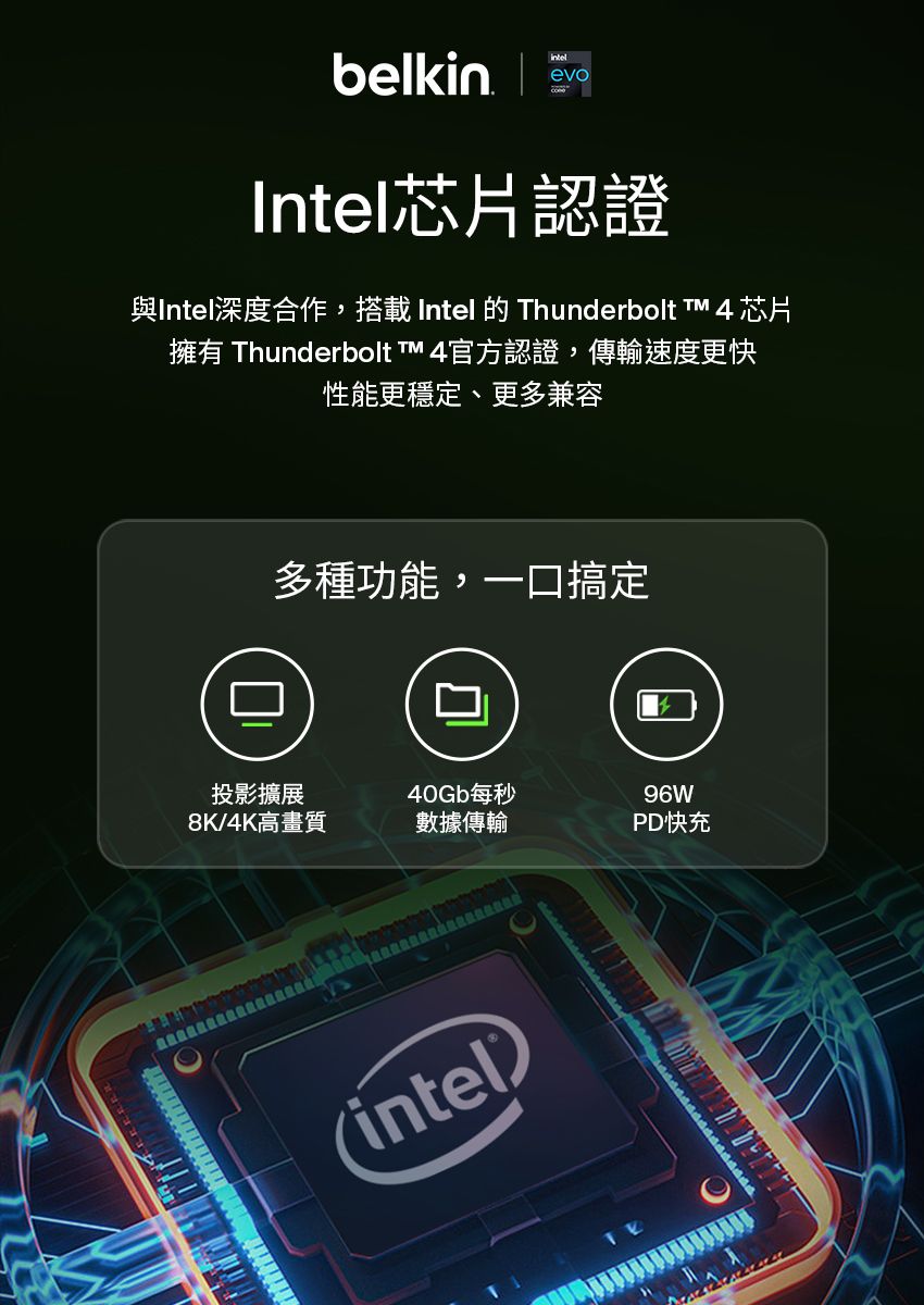 belkinevoIntel芯片認證與Intel深度合作,搭載 Intel 的 Thunderbolt  芯片擁有 Thunderbolt  4官方認證,傳輸速度更快性能更穩定、更多兼容多種功能,一口搞定投影擴展40Gb每秒96W8K/4K高畫質數據傳輸PD快充intel