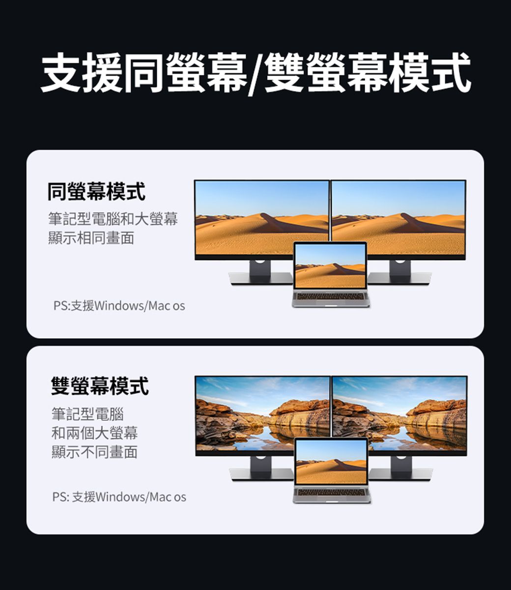 支援同螢幕/雙螢幕模式同螢幕模式筆記型電腦和大螢幕顯示相同畫面PS:支援Windows/Mac os雙螢幕模式筆記型電腦和兩個大螢幕顯示不同畫面PS:支援Windows/Mac os