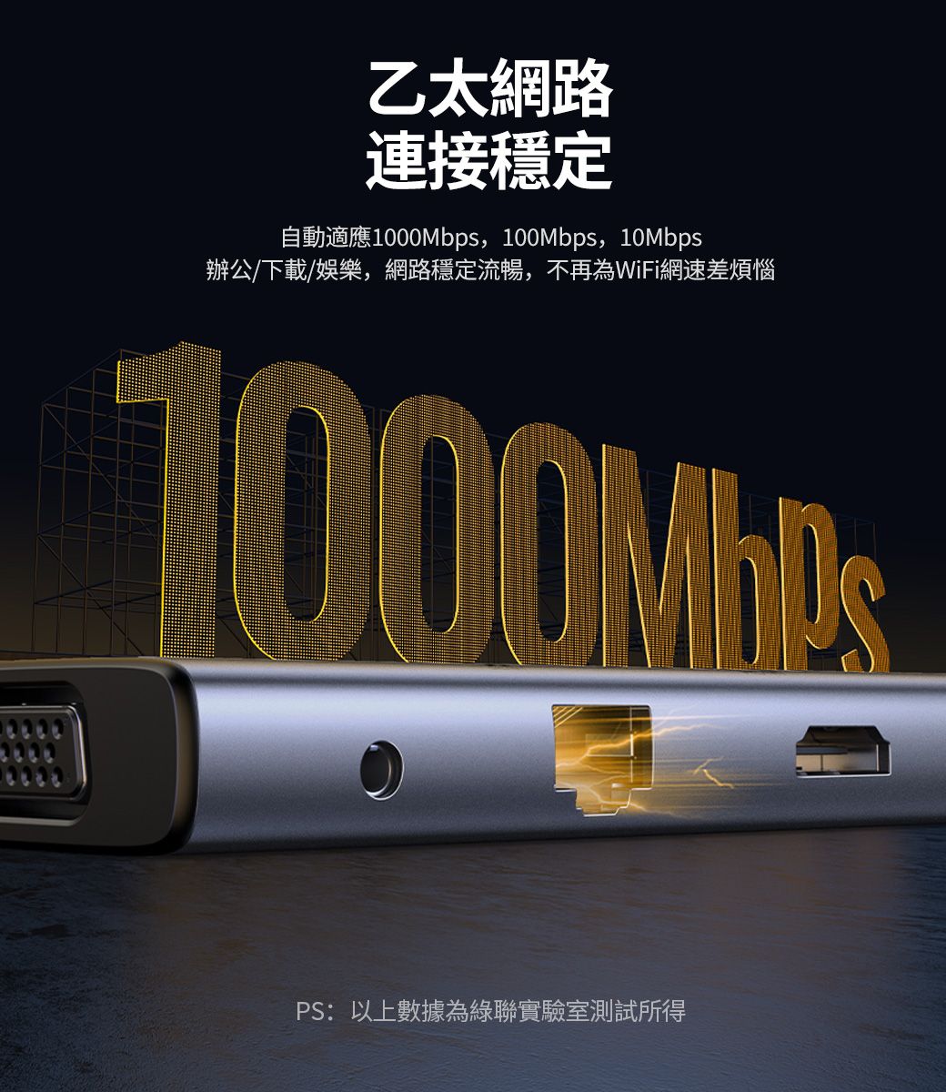 乙太網路連接穩定自動適應1000Mbps,100Mbps,10Mbps辦公/下載/娛樂,網路穩定流暢,不再為WiFi網速差煩惱PS:以上數據為綠聯實驗室測試所得