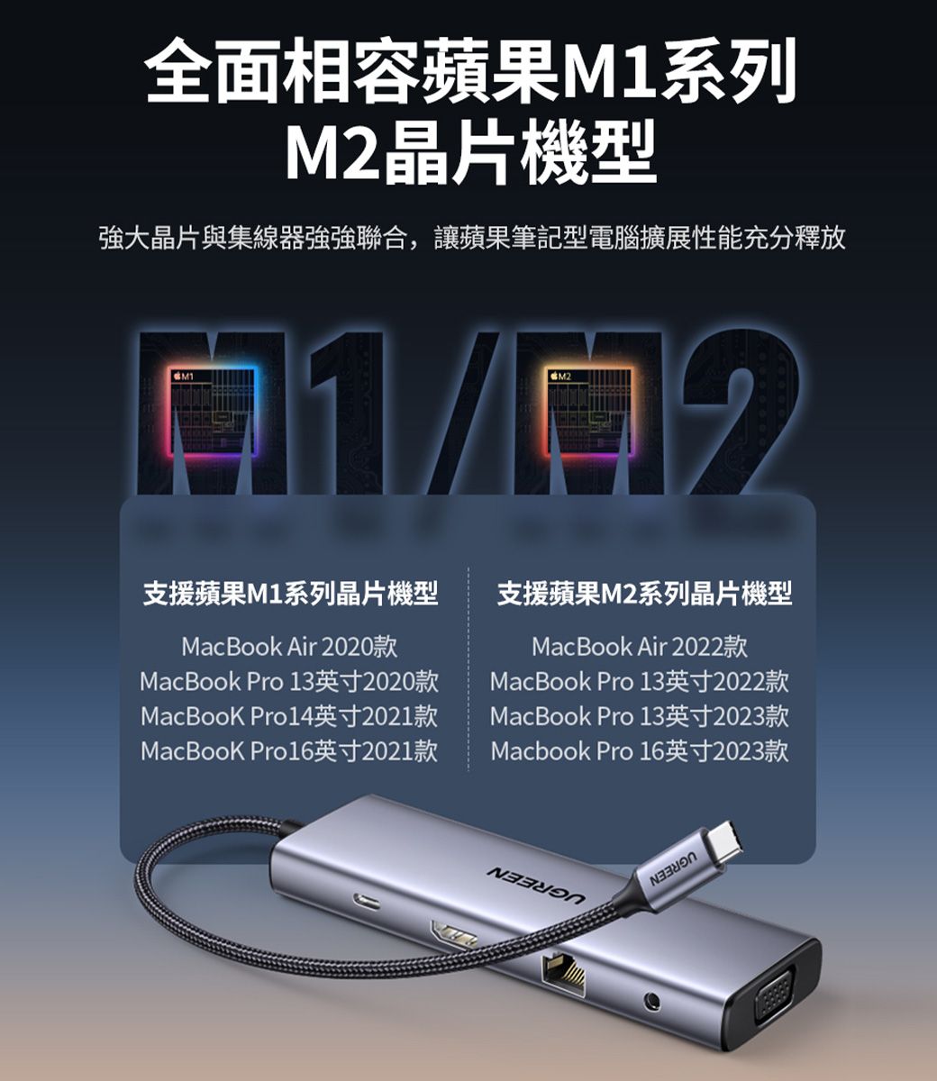 全面相容蘋果M1系列M2晶片機型強大晶片與集線器強強聯合,讓蘋果筆記型電腦擴展性能充分釋放支援蘋果M1系列晶片機型MacBook Air 2020款MacBook Pro 13英寸2020款MacBook Pro14英寸2021款MacBook Pro16英寸2021款支援蘋果M2系列晶片機型MacBook Air 2022款MacBook Pro 13英寸2022款MacBook Pro 13英寸2023款Macbook Pro 16英寸2023款