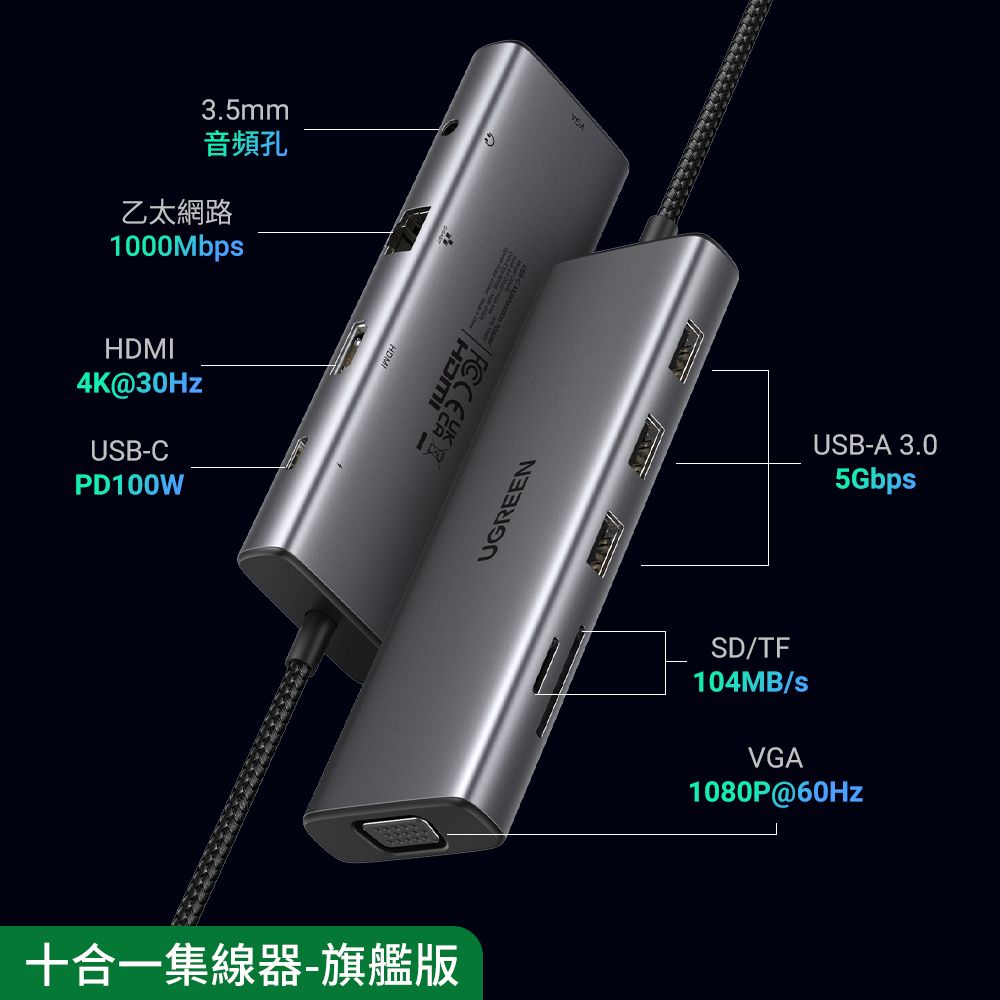 3.5mm音頻孔乙太網路1000MbpHDMI4K@30HzUSB-CPD100W十合一集線器-旗艦版UGREENUSB-A 3.05GbpsSD/TF104MB/sVGA1080P@60Hz