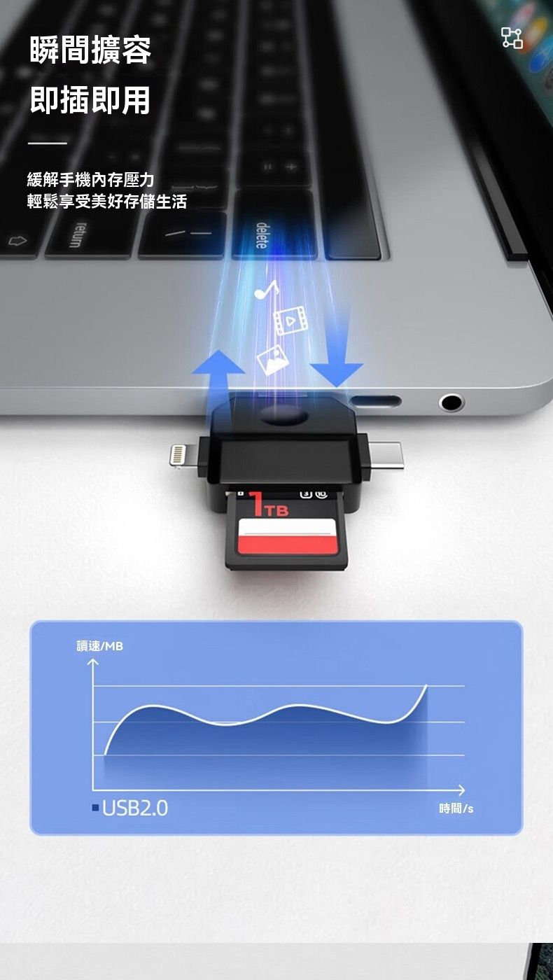 瞬間擴容即插即用緩解手機內存壓力輕鬆享受美好存儲生活速MBdeleteTB USB2.0時間/
