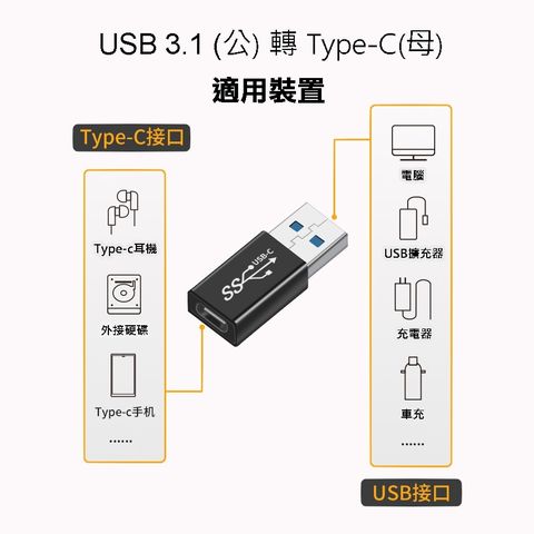 USB 3.1 (公) 轉 Type-C(母) 高速傳輸&amp;充電轉接頭