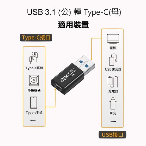 USB 3.1 (公) 轉 Type-C(母) 高速傳輸&充電轉接頭