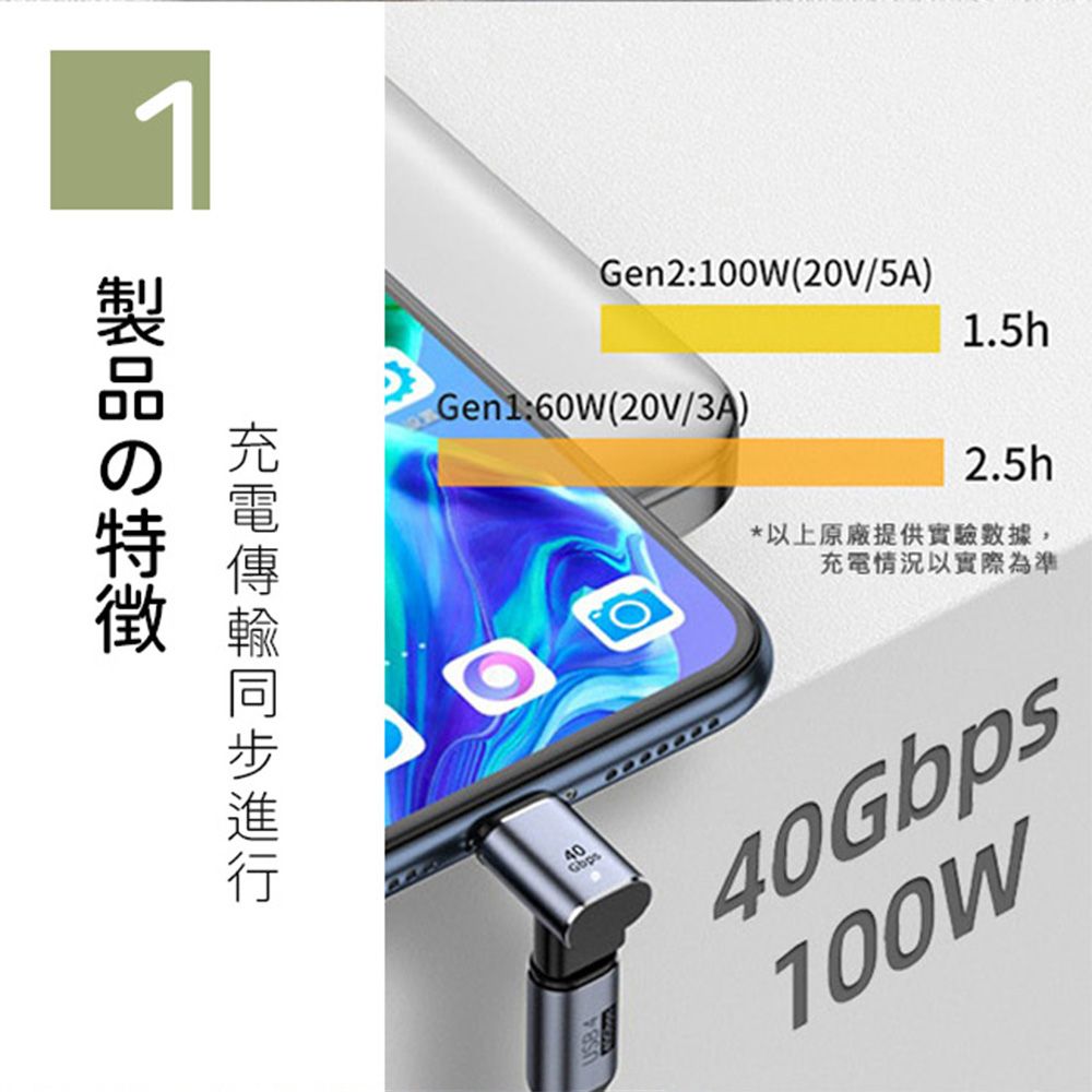 1製品の特徴進行Gen2:100W(20V/5A):60W(20V/3A)40Gbps1.5h2.5h*以上原廠提供實驗數據,充電情況以實際為準40Gbps100W