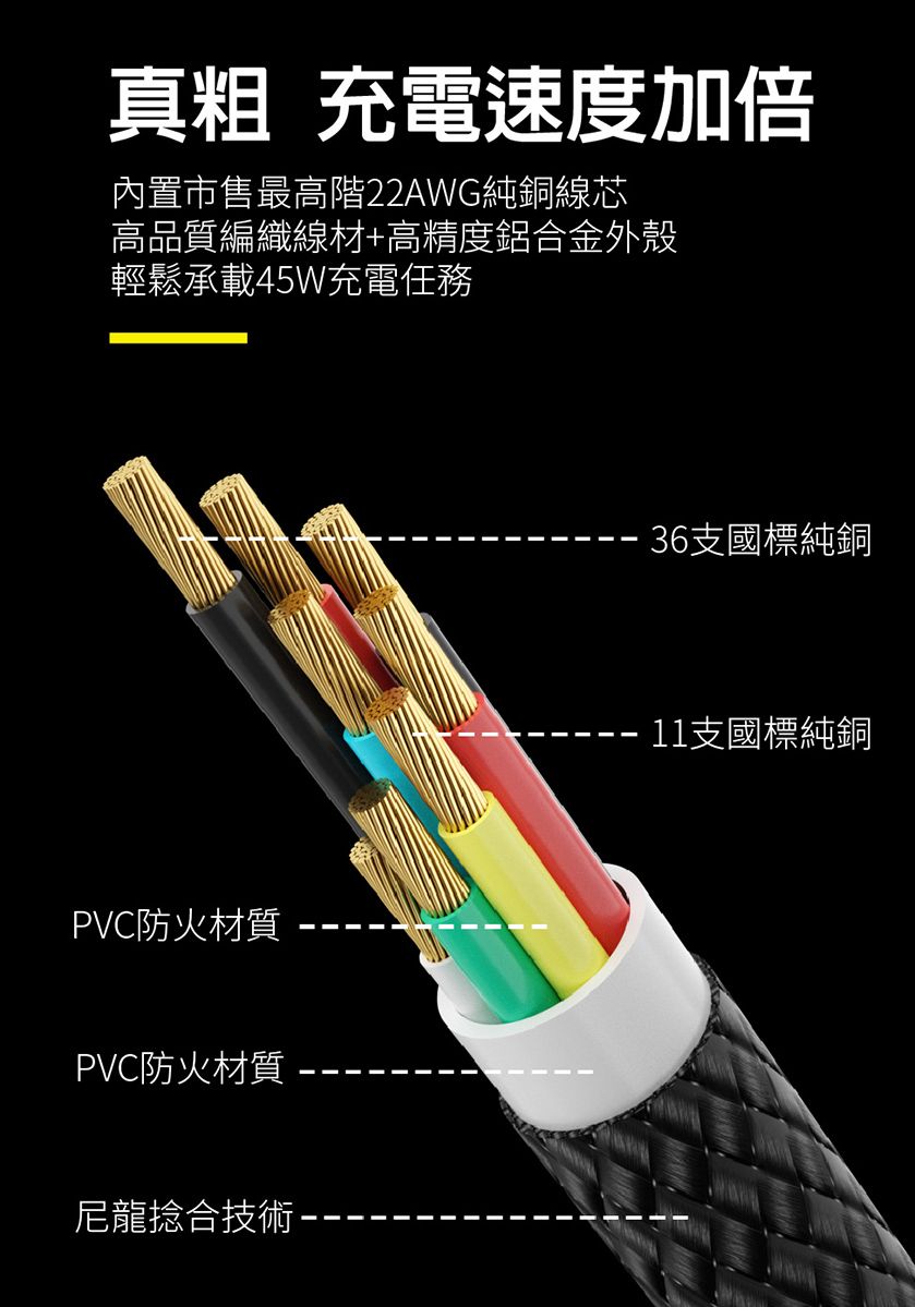 真 充電速度加倍內置市售最高階22AWG純銅線芯高品質編織線材+高精度鋁合金外殼輕鬆承載45W充電任務PVC防火材質PVC防火材質尼龍捻合技術 36支國標純銅11支國標純銅