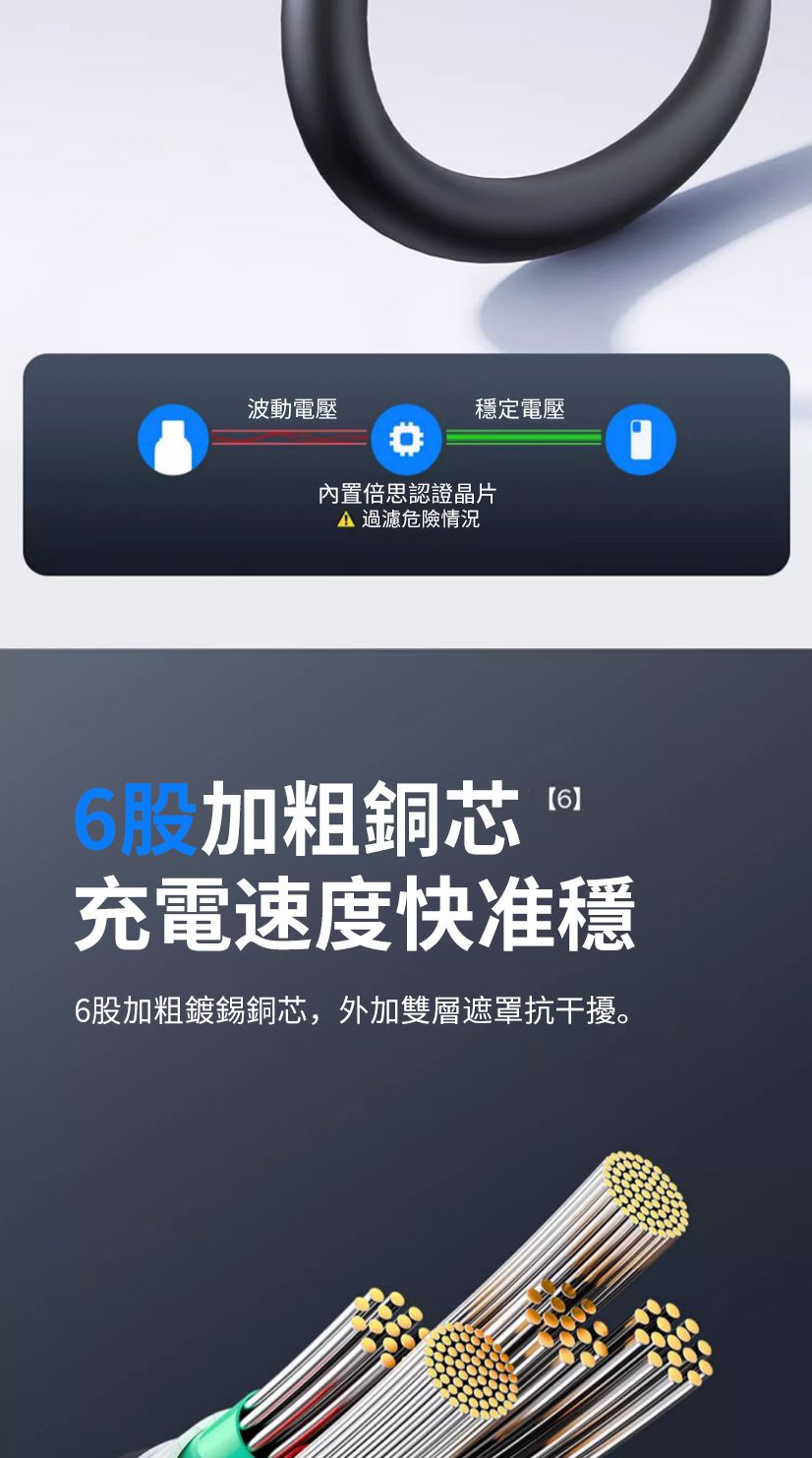 波動電壓穩定電壓內置倍思認證晶片 過濾危險情況 加粗銅芯 充電速度快准穩6股加粗鍍錫銅芯,外加雙層遮罩抗干擾。