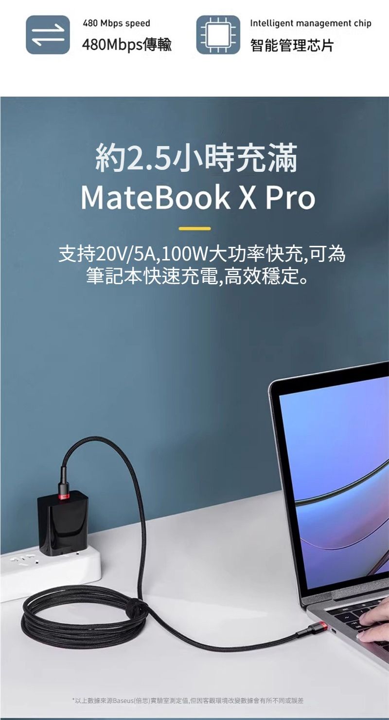 480 Mbps speed480MbpsIntelligent management chip智能管理芯片約2.5小時充滿MateBook  Pro支持20V/5A,100W大功率快充,可為筆記本快速充電,高效穩定。*以上數據來源Baseus(倍)實驗室測定值,但因客觀環境改變數據會有所不同或誤差